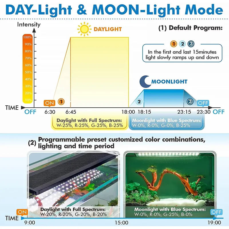 Lámpara LED Inteligente para A - Planted Aquarium Hours reseña y precio
