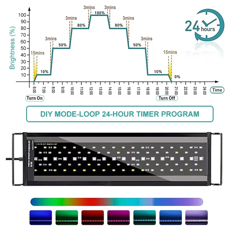 Nueva Lámpara LED de Espectro  - Planted Aquarium Hours reseña y precio